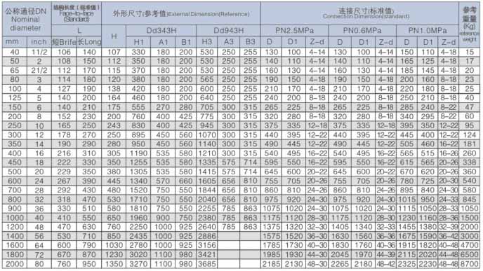 D373H對夾式多層次金屬硬密封蝶閥